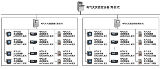 大型建筑群組網方案