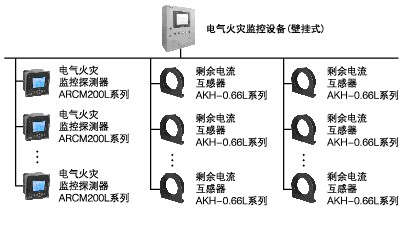 小型建筑電氣火災監(jiān)控系統(tǒng)